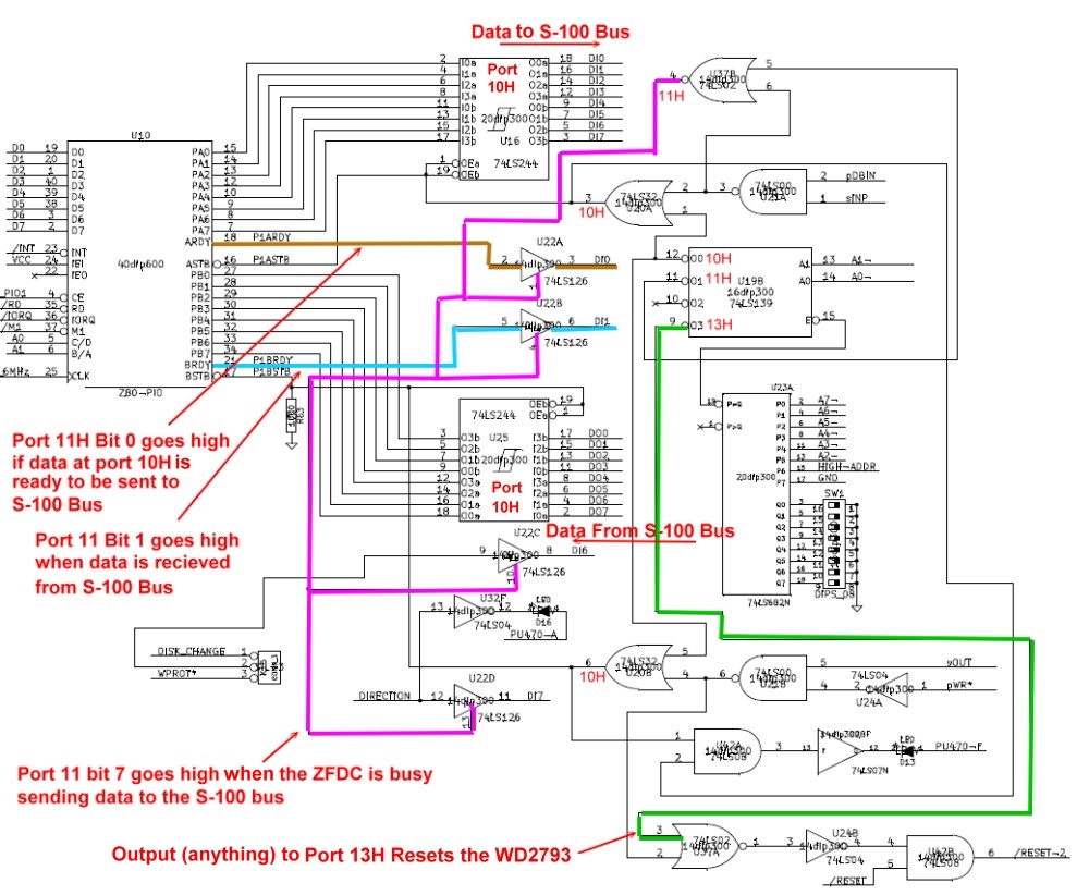 ZFDC Board